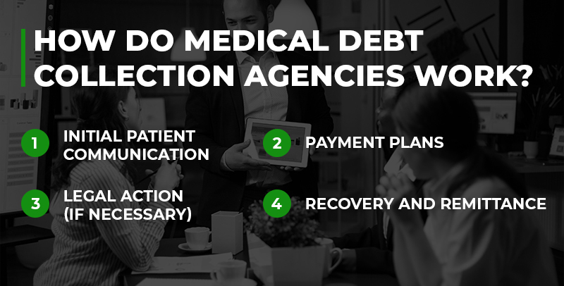 How do medical debt collection agencies work?