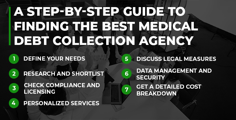 A step by step guide to finding the best medical debt collection agency